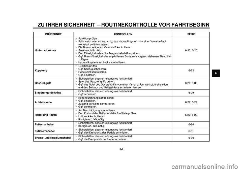 YAMAHA WR 250R 2011 Betriebsanleitungen (in German) ZU IHRER SICHERHEIT – ROUTINEKONTROLLE VOR FAHRTBEGINN
4-2
2
345
6
7
8
9
Hinterradbremse• Funktion prüfen.
• Falls weich oder schwammig, das Hydrauliksystem von einer Yamaha-Fach-
werkstatt ent YAMAHA WR 250R 2011 Betriebsanleitungen (in German) ZU IHRER SICHERHEIT – ROUTINEKONTROLLE VOR FAHRTBEGINN
4-2
2
345
6
7
8
9
Hinterradbremse• Funktion prüfen.
• Falls weich oder schwammig, das Hydrauliksystem von einer Yamaha-Fach-
werkstatt ent