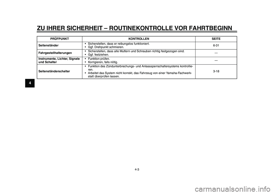YAMAHA WR 250R 2011  Betriebsanleitungen (in German) ZU IHRER SICHERHEIT – ROUTINEKONTROLLE VOR FAHRTBEGINN
4-3
1
2
34
5
6
7
8
9
Seitenständer• Sicherstellen, dass er reibungslos funktioniert.
• Ggf. Drehpunkt schmieren.6-31
Fahrgestellhalterunge