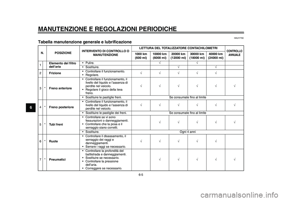 YAMAHA WR 250R 2011 Manuale duso (in Italian) MANUTENZIONE E REGOLAZIONI PERIODICHE
6-5
1
2
3
4
56
7
8
9
HAU1770C
Tabella manutenzione generale e lubrificazione N. POSIZIONEINTERVENTO DI CONTROLLO O
MANUTENZIONELETTURA DEL TOTALIZZATORE CONTACHI YAMAHA WR 250R 2011 Manuale duso (in Italian) MANUTENZIONE E REGOLAZIONI PERIODICHE
6-5
1
2
3
4
56
7
8
9
HAU1770C
Tabella manutenzione generale e lubrificazione N. POSIZIONEINTERVENTO DI CONTROLLO O
MANUTENZIONELETTURA DEL TOTALIZZATORE CONTACHI