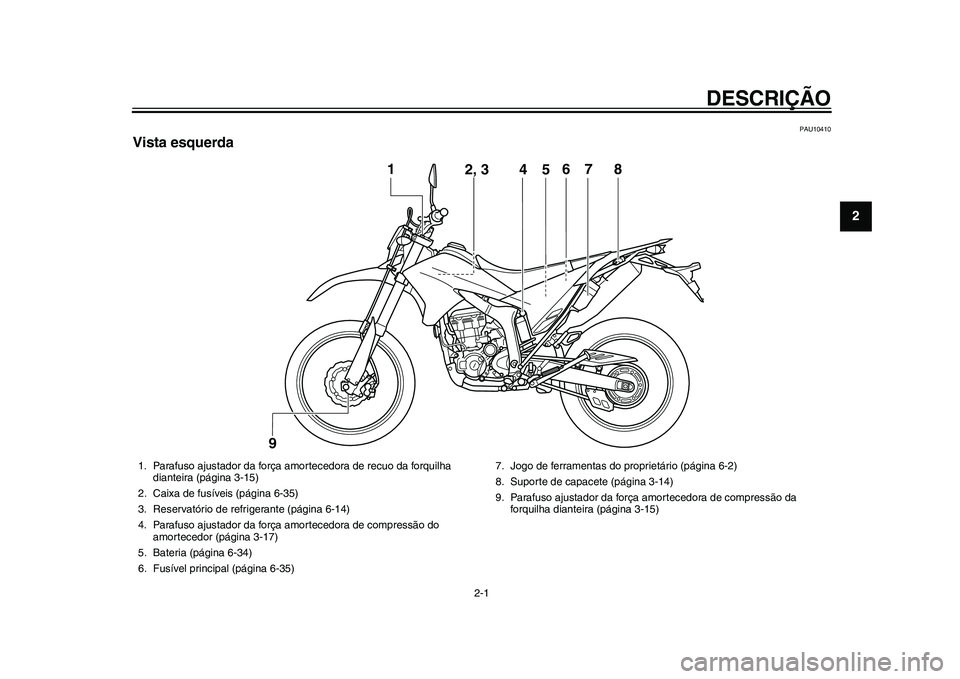 YAMAHA WR 250R 2011  Manual de utilização (in Portuguese) 2-1
12
DESCRIÇÃO
PAU10410
Vista esquerda
4
5
1
2, 3
6
7
8
9
1. Parafuso ajustador da força amortecedora de recuo da forquilha 
dianteira (página 3-15)
2. Caixa de fusíveis (página 6-35)
3. Reser