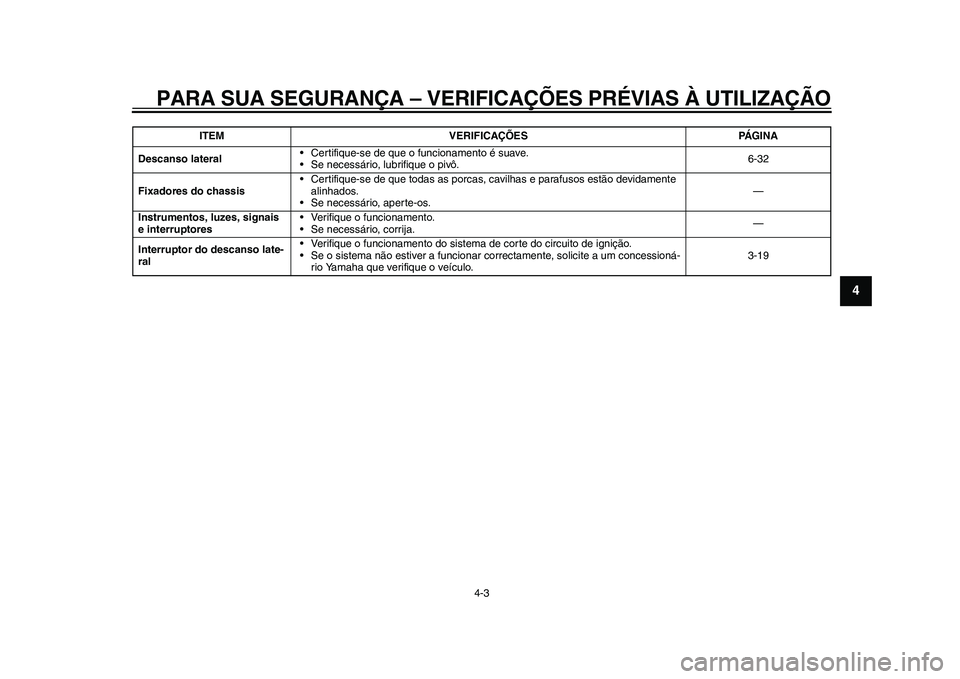 YAMAHA WR 250R 2011  Manual de utilização (in Portuguese) PARA SUA SEGURANÇA – VERIFICAÇÕES PRÉVIAS À UTILIZAÇÃO
4-3
2
345
6
7
8
9
Descanso lateral• Certifique-se de que o funcionamento é suave.
• Se necessário, lubrifique o pivô.6-32
Fixador