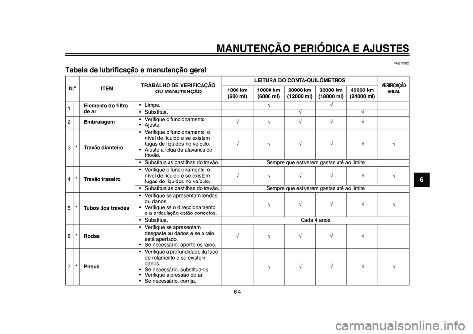 YAMAHA WR 250R 2011 Manual de utilização (in Portuguese) MANUTENÇÃO PERIÓDICA E AJUSTES
6-4
2
3
4
567
8
9
PAU1770C
Tabela de lubrificação e manutenção geral N.º ITEMTRABALHO DE VERIFICAÇÃO
OU MANUTENÇÃOLEITURA DO CONTA-QUILÓMETROS
VERIFICAÇÃ YAMAHA WR 250R 2011 Manual de utilização (in Portuguese) MANUTENÇÃO PERIÓDICA E AJUSTES
6-4
2
3
4
567
8
9
PAU1770C
Tabela de lubrificação e manutenção geral N.º ITEMTRABALHO DE VERIFICAÇÃO
OU MANUTENÇÃOLEITURA DO CONTA-QUILÓMETROS
VERIFICAÇÃ