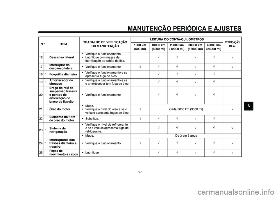 YAMAHA WR 250R 2011 Manual de utilização (in Portuguese) MANUTENÇÃO PERIÓDICA E AJUSTES
6-6
2
3
4
567
8
9
16Descanso lateral• Verifique o funcionamento.
• Lubrifique com massa de
lubrificação de sabão de lítio.
17 *Interruptor do YAMAHA WR 250R 2011 Manual de utilização (in Portuguese) MANUTENÇÃO PERIÓDICA E AJUSTES
6-6
2
3
4
567
8
9
16Descanso lateral• Verifique o funcionamento.
• Lubrifique com massa de
lubrificação de sabão de lítio.
17 *Interruptor do