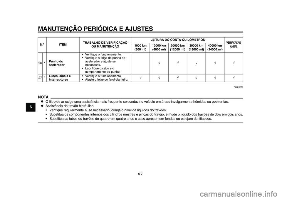 YAMAHA WR 250R 2011 Manual de utilização (in Portuguese) MANUTENÇÃO PERIÓDICA E AJUSTES
6-7
1
2
3
4
56
7
8
9
PAU18670
NOTA
O filtro de ar exige uma assistência mais frequente se conduzir o veículo em áreas invulgarmente húmidas ou poeirentas.
YAMAHA WR 250R 2011 Manual de utilização (in Portuguese) MANUTENÇÃO PERIÓDICA E AJUSTES
6-7
1
2
3
4
56
7
8
9
PAU18670
NOTA
O filtro de ar exige uma assistência mais frequente se conduzir o veículo em áreas invulgarmente húmidas ou poeirentas.
