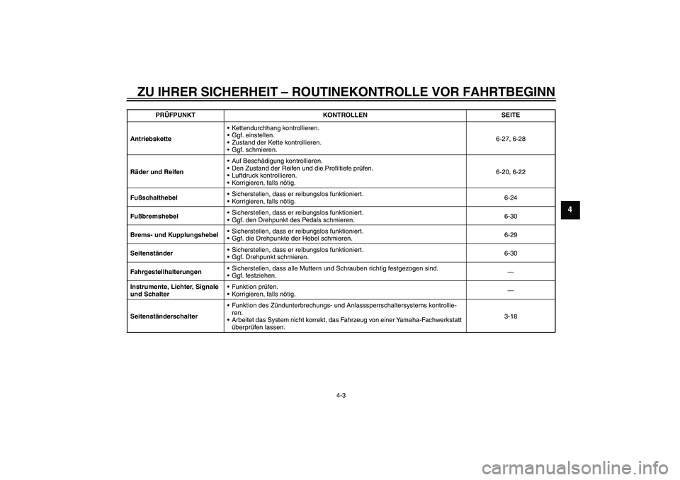 YAMAHA WR 250R 2010  Betriebsanleitungen (in German) ZU IHRER SICHERHEIT – ROUTINEKONTROLLE VOR FAHRTBEGINN
4-3
4
AntriebsketteKettendurchhang kontrollieren.
Ggf. einstellen.
Zustand der Kette kontrollieren.
Ggf. schmieren.6-27, 6-28
Räder und Re