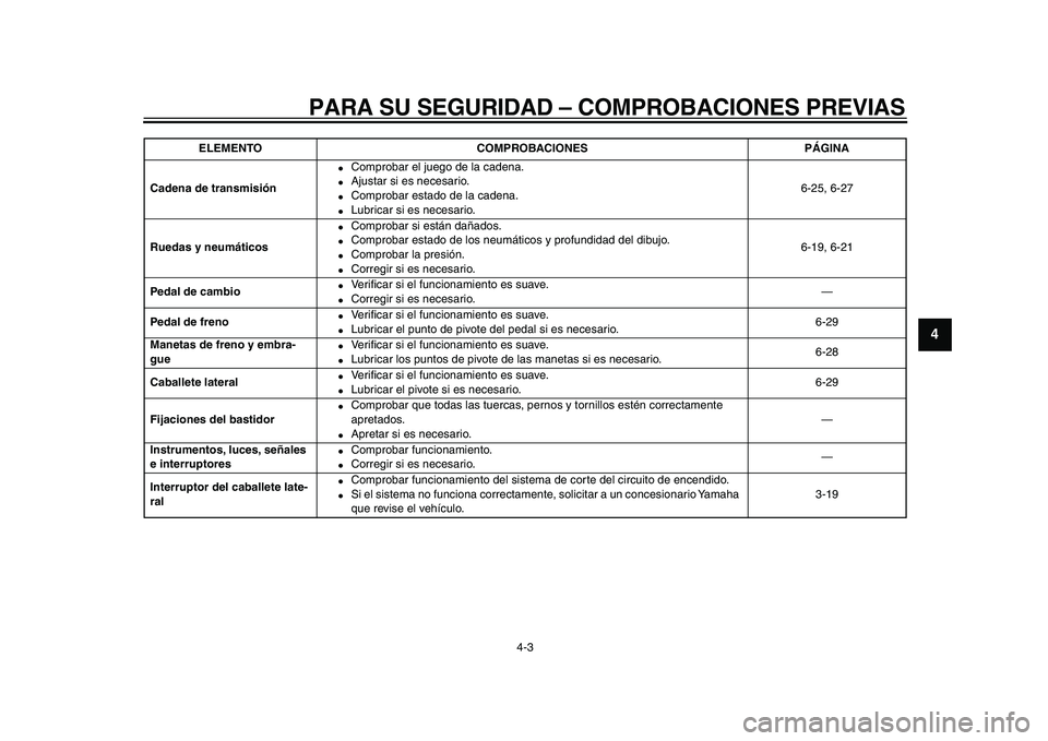 YAMAHA WR 250R 2009 Manuale de Empleo (in Spanish)
PARA SU SEGURIDAD – COMPROBACIONES PREVIAS
4-3
2
3
45
6
7
8
9
Cadena de transmisión
Comprobar el juego de la cadena.
Ajustar si es necesario.
Comprobar estado de la cadena.
Lu YAMAHA WR 250R 2009 Manuale de Empleo (in Spanish)
PARA SU SEGURIDAD – COMPROBACIONES PREVIAS
4-3
2
3
45
6
7
8
9
Cadena de transmisión
Comprobar el juego de la cadena.
Ajustar si es necesario.
Comprobar estado de la cadena.
Lu
