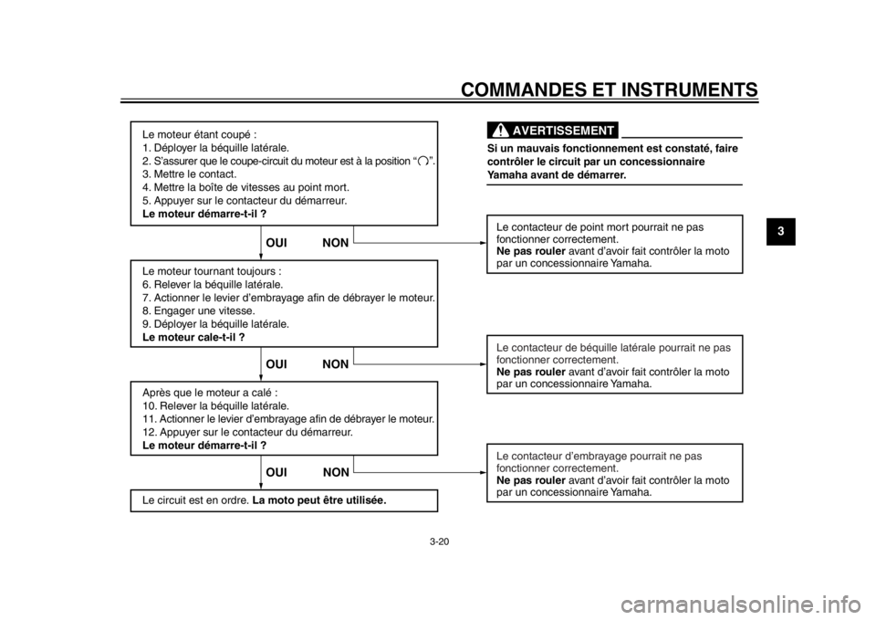 YAMAHA WR 250X 2014  Notices Demploi (in French) COMMANDES ET INSTRUMENTS
3-20
234
5
6
7
8
9
Le moteur étant coupé :
1. Déployer la béquille latérale.
2. S’assurer que le coupe-circuit du moteur est à la position 
3. Mettre le contact.
4. Me