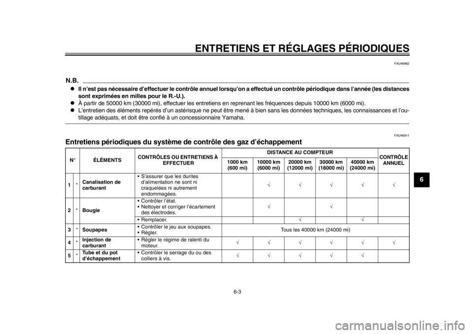 YAMAHA WR 250X 2014  Notices Demploi (in French) ENTRETIENS ET RÉGLAGES PÉRIODIQUES
6-3
2
3
4
567
8
9
FAU46862
N.B.
Il n’est pas nécessaire d’effectuer le contrôle annuel lorsqu’on a effectué un contrôle périodique dans l’année (l