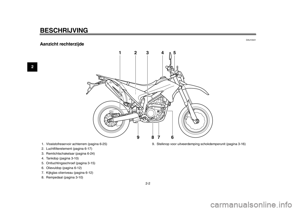 YAMAHA WR 250X 2014  Instructieboekje (in Dutch) BESCHRIJVING
2-2
12
3
4
5
6
7
8
9
DAU10421
Aanzicht rechterzijde
3
5
4
12
7
86
9
1. Vloeistofreservoir achterrem (pagina 6-25)
2. Luchtfilterelement (pagina 6-17)
3. Remlichtschakelaar (pagina 6-24)
4
