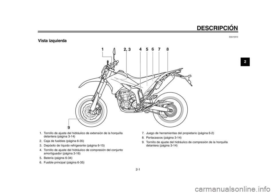 YAMAHA WR 250X 2012  Manuale de Empleo (in Spanish) 2-1
12
DESCRIPCIÓN
SAU10410
Vista izquierda
4
5
1
2, 3
67
8
9
1. Tornillo de ajuste del hidráu lico de extensión de la horquilla 
delantera (página 3-14)
2. Caja de fusibles (página 6-35)
3. Dep