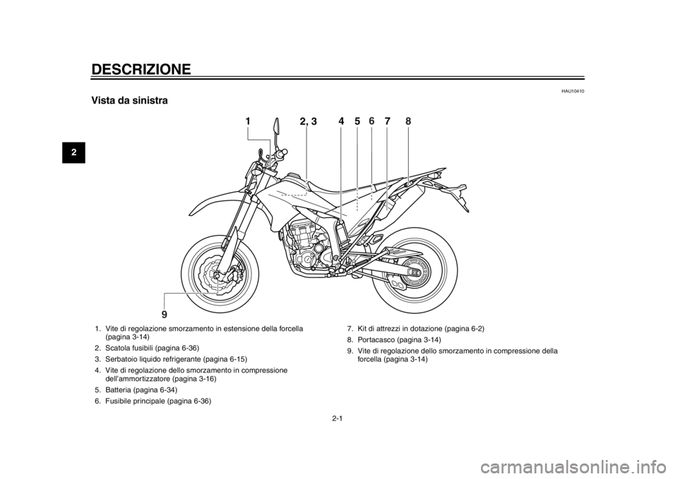 YAMAHA WR 250X 2012  Manuale duso (in Italian) 2-1
12
DESCRIZIONE 
HAU10410
Vista da sinistra
4
5
1
2, 3
67
8
9
1. Vite di regolazione smorzament o in estensione della forcella 
(pagina 3-14)
2. Scatola fusibili (pagina 6-36)
3. Serbatoio liquido 