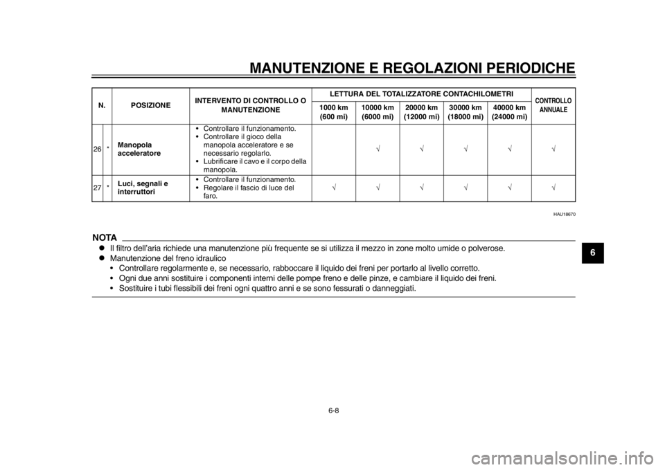 YAMAHA WR 250X 2012  Manuale duso (in Italian) MANUTENZIONE E REGOLAZIONI PERIODICHE
6-8
2
3
4
567
8
9
HAU18670
NOTA
Il filtro dell’aria richiede una manutenzione più frequente se si utilizza il mezzo in zone molto umide o polverose.

Man