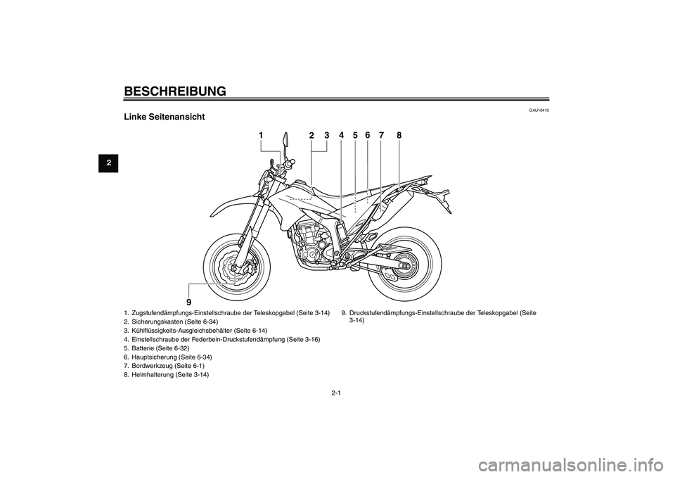 YAMAHA WR 250X 2010  Betriebsanleitungen (in German) BESCHREIBUNG
2-1
2
GAU10410
Linke Seitenansicht
4
5
1
2
3
6
7
8
9
1. Zugstufendämpfungs-Einstellschraube der Teleskopgabel (Seite 3-14)
2. Sicherungskasten (Seite 6-34)
3. Kühlflüssigkeits-Ausgleic