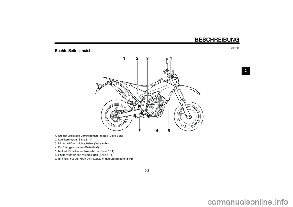 YAMAHA WR 250X 2010  Betriebsanleitungen (in German) BESCHREIBUNG
2-2
2
GAU10420
Rechte Seitenansicht
3
4 12
65 7
1. Bremsflüssigkeits-Vorratsbehälter hinten (Seite 6-25)
2. Luftfiltereinsatz (Seite 6-17)
3. Hinterrad-Bremslichtschalter (Seite 6-24)
4