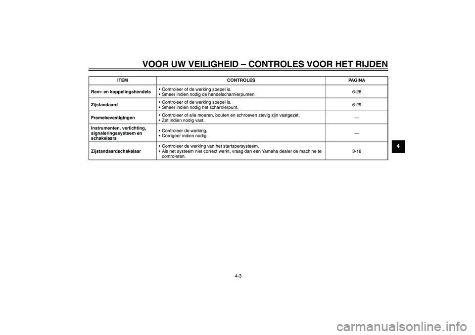 YAMAHA WR 250X 2010  Instructieboekje (in Dutch) VOOR UW VEILIGHEID – CONTROLES VOOR HET RIJDEN
4-3
4
Rem- en koppelingshendelsControleer of de werking soepel is.
Smeer indien nodig de hendelscharnierpunten.6-28
ZijstandaardControleer of de wer