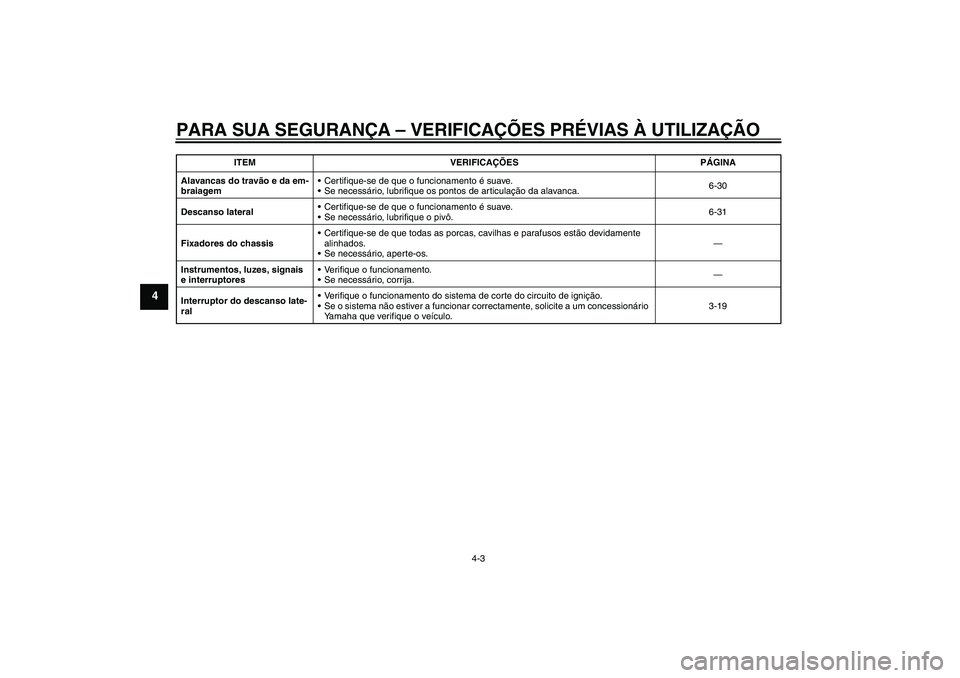 YAMAHA WR 250X 2010  Manual de utilização (in Portuguese) PARA SUA SEGURANÇA – VERIFICAÇÕES PRÉVIAS À UTILIZAÇÃO
4-3
4
Alavancas do travão e da em-
braiagemCertifique-se de que o funcionamento é suave.
Se necessário, lubrifique os pontos de art