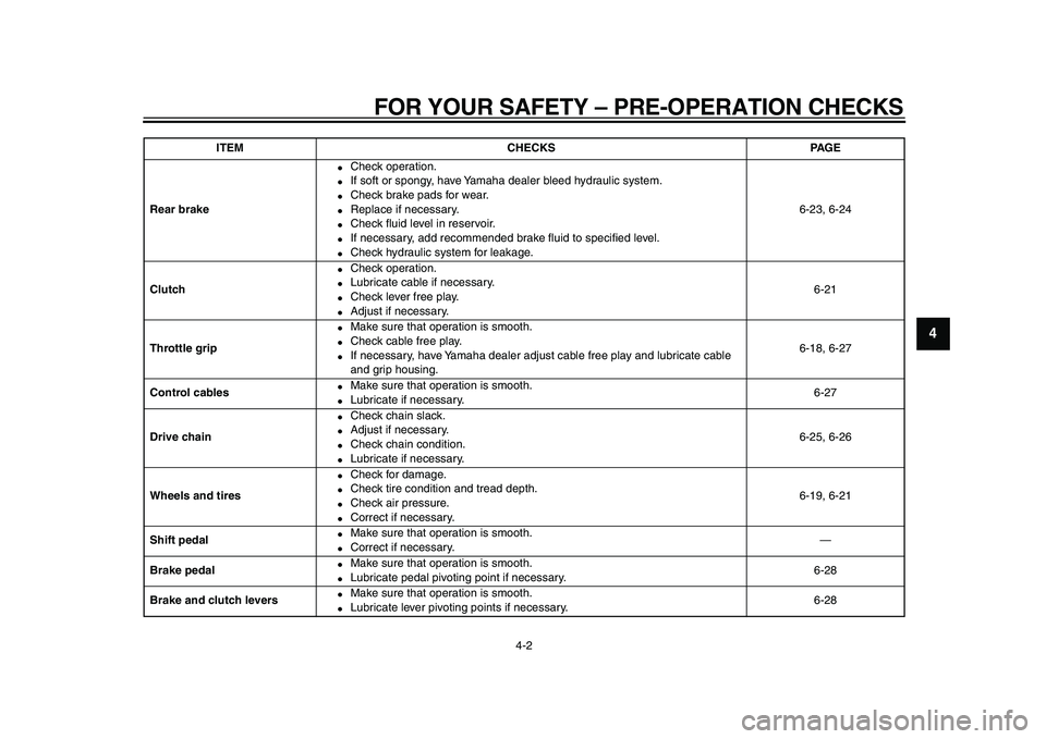 YAMAHA WR 250X 2009 Owners Manual
FOR YOUR SAFETY – PRE-OPERATION CHECKS
4-2
2
3
45
6
7
8
9
Rear brake
Check operation.
If soft or spongy, have Yamaha dealer bleed hydraulic system.
Check brake pads for wear.
R YAMAHA WR 250X 2009 Owners Manual
FOR YOUR SAFETY – PRE-OPERATION CHECKS
4-2
2
3
45
6
7
8
9
Rear brake
Check operation.
If soft or spongy, have Yamaha dealer bleed hydraulic system.
Check brake pads for wear.
R