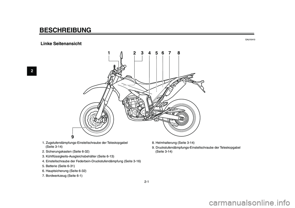 YAMAHA WR 250X 2009  Betriebsanleitungen (in German)  
2-1 
1
2
3
4
5
6
7
8
9
 
BESCHREIBUNG  
GAU10410 
Linke Seitenansicht
4
5
1
2
3
6
7
8
9
 
1. Zugstufendämpfungs-Einstellschraube der Teleskopgabel 
(Seite 3-14)
2.  Sicherungskasten (Seite 6-32)
3.