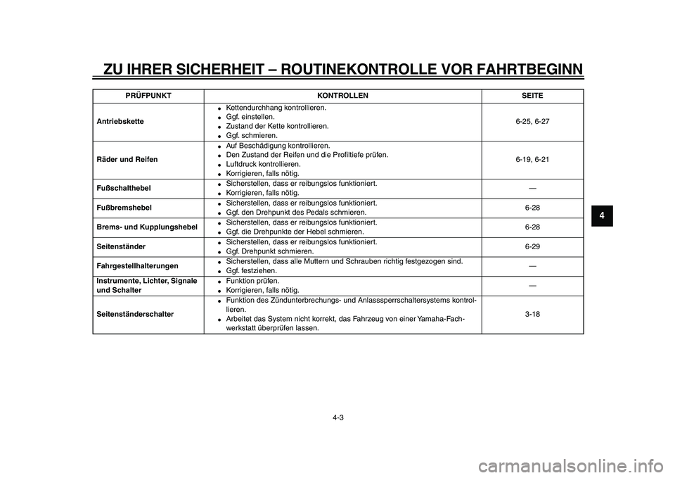 YAMAHA WR 250X 2009 Betriebsanleitungen (in German)
ZU IHRER SICHERHEIT – ROUTINEKONTROLLE VOR FAHRTBEGINN
4-3
2
3
45
6
7
8
9
Antriebskette
Kettendurchhang kontrollieren.
Ggf. einstellen.
Zustand der Kette kontrollieren.
Ggf. sc YAMAHA WR 250X 2009 Betriebsanleitungen (in German)
ZU IHRER SICHERHEIT – ROUTINEKONTROLLE VOR FAHRTBEGINN
4-3
2
3
45
6
7
8
9
Antriebskette
Kettendurchhang kontrollieren.
Ggf. einstellen.
Zustand der Kette kontrollieren.
Ggf. sc
