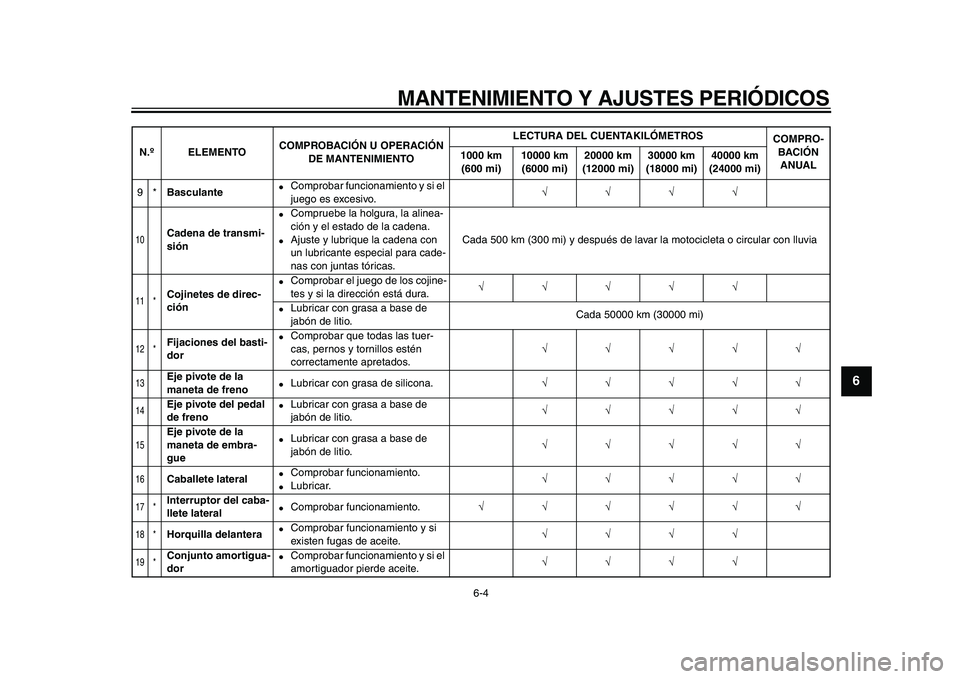 YAMAHA WR 250X 2009 Manuale de Empleo (in Spanish)
MANTENIMIENTO Y AJUSTES PERIÓDICOS
6-4
2
3
4
5
67
8
9
9*
Basculante
Comprobar funcionamiento y si el
juego es excesivo.
√√√√
10
Cadena de transmi-
sión
Compruebe la holgu YAMAHA WR 250X 2009 Manuale de Empleo (in Spanish)
MANTENIMIENTO Y AJUSTES PERIÓDICOS
6-4
2
3
4
5
67
8
9
9*
Basculante
Comprobar funcionamiento y si el
juego es excesivo.
√√√√
10
Cadena de transmi-
sión
Compruebe la holgu