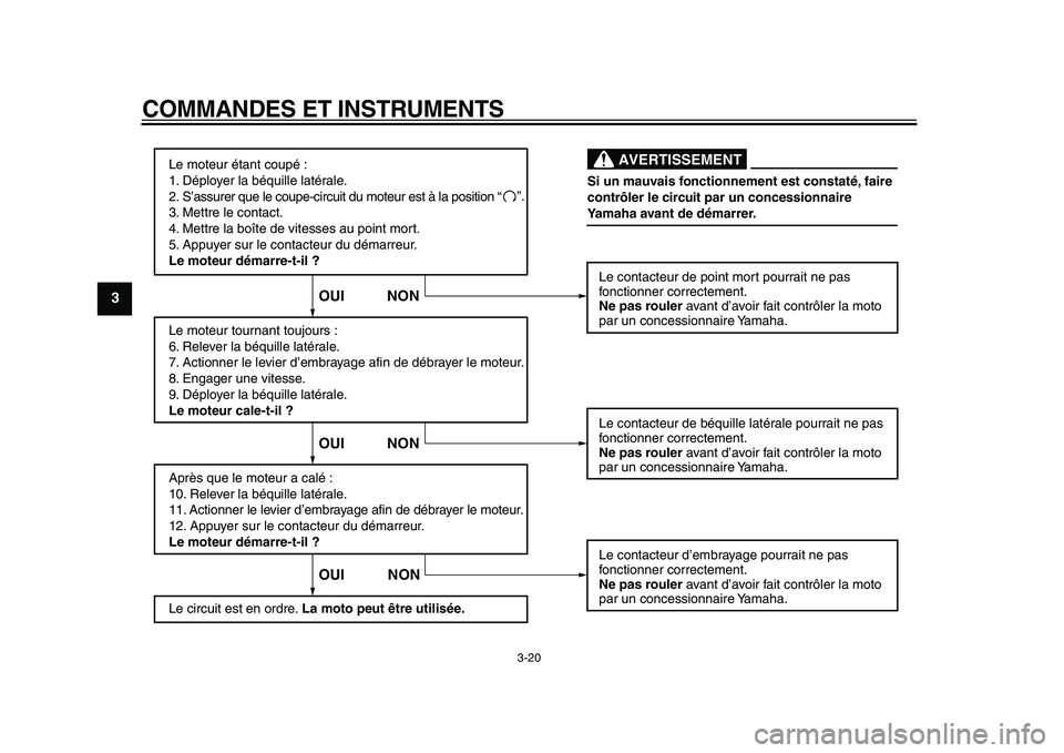 YAMAHA WR 250X 2009 Notices Demploi (in French)
COMMANDES ET INSTRUMENTS
3-20
1
2
3
4
5
6
7
8
9
Le moteur étant coupé :
1. Déployer la béquille latérale.
2. S’assurer que le coupe-circuit du moteur est à la position
3. Mettre le contac YAMAHA WR 250X 2009 Notices Demploi (in French)
COMMANDES ET INSTRUMENTS
3-20
1
2
3
4
5
6
7
8
9
Le moteur étant coupé :
1. Déployer la béquille latérale.
2. S’assurer que le coupe-circuit du moteur est à la position
3. Mettre le contac