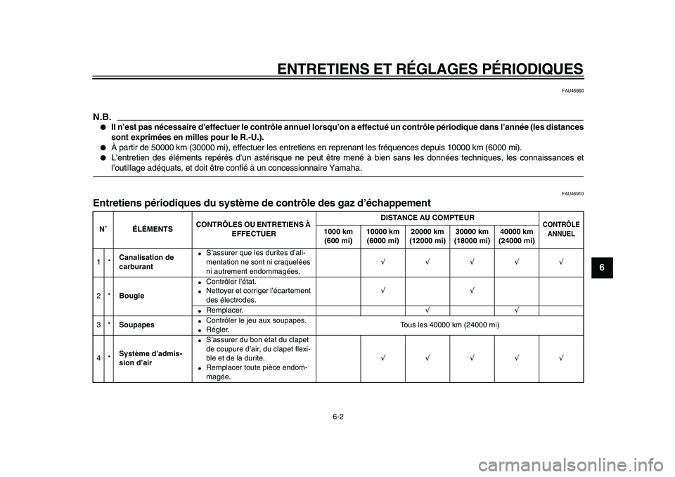 YAMAHA WR 250X 2009 Notices Demploi (in French)
ENTRETIENS ET RÉGLAGES PÉRIODIQUES
6-2
2
3
4
5
67
8
9
FAU46860
N.B.
Il n’est pas nécessaire d’effectuer le contrôle annuel lorsqu’on a effectué un contrôle périodique dans l’ YAMAHA WR 250X 2009 Notices Demploi (in French)
ENTRETIENS ET RÉGLAGES PÉRIODIQUES
6-2
2
3
4
5
67
8
9
FAU46860
N.B.
Il n’est pas nécessaire d’effectuer le contrôle annuel lorsqu’on a effectué un contrôle périodique dans l’