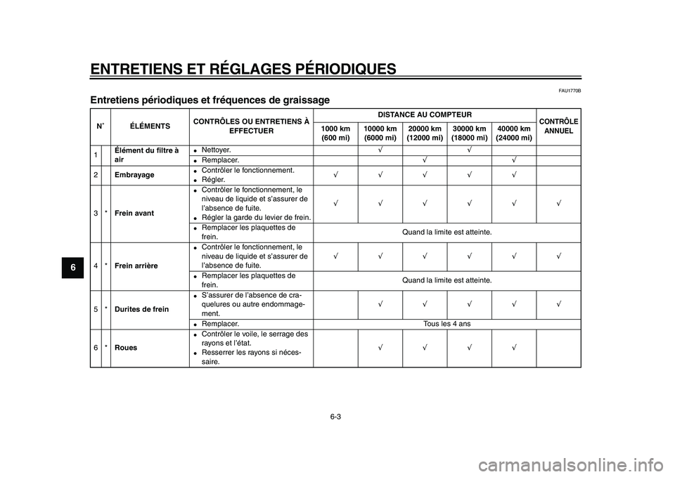 YAMAHA WR 250X 2009 Notices Demploi (in French)
ENTRETIENS ET RÉGLAGES PÉRIODIQUES
6-3
1
2
3
4
5
6
7
8
9
FAU1770B
Entretiens périodiques et fréquences de graissage
N˚ÉLÉMENTSCONTRÔLES OU ENTRETIENS À
EFFECTUERDISTANCE AU COMPTEUR YAMAHA WR 250X 2009 Notices Demploi (in French)
ENTRETIENS ET RÉGLAGES PÉRIODIQUES
6-3
1
2
3
4
5
6
7
8
9
FAU1770B
Entretiens périodiques et fréquences de graissage
N˚ÉLÉMENTSCONTRÔLES OU ENTRETIENS À
EFFECTUERDISTANCE AU COMPTEUR