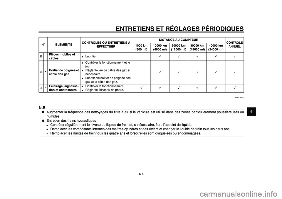 YAMAHA WR 250X 2009 Notices Demploi (in French)
ENTRETIENS ET RÉGLAGES PÉRIODIQUES
6-6
2
3
4
5
67
8
9
FAU18670
N.B.
Augmenter la fréquence des nettoyages du filtre à air si le véhicule est utilisé dans des zones particulièrement p YAMAHA WR 250X 2009 Notices Demploi (in French)
ENTRETIENS ET RÉGLAGES PÉRIODIQUES
6-6
2
3
4
5
67
8
9
FAU18670
N.B.
Augmenter la fréquence des nettoyages du filtre à air si le véhicule est utilisé dans des zones particulièrement p