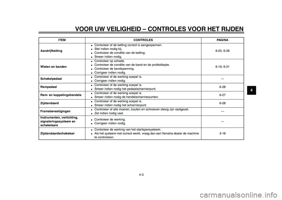 YAMAHA WR 250X 2009 Instructieboekje (in Dutch)
VOOR UW VEILIGHEID – CONTROLES VOOR HET RIJDEN
4-3
2
3
45
6
7
8
9
Aandrijfketting
Controleer of de ketting correct is aangespannen.
Stel indien nodig bij.
Controleer de conditie va YAMAHA WR 250X 2009 Instructieboekje (in Dutch)
VOOR UW VEILIGHEID – CONTROLES VOOR HET RIJDEN
4-3
2
3
45
6
7
8
9
Aandrijfketting
Controleer of de ketting correct is aangespannen.
Stel indien nodig bij.
Controleer de conditie va