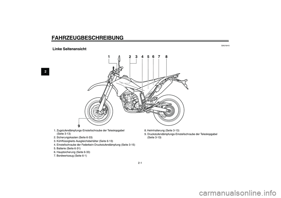 YAMAHA WR 250X 2008  Betriebsanleitungen (in German)  
2-1 
1
2
3
4
5
6
7
8
9
 
FAHRZEUGBESCHREIBUNG  
GAU10410 
Linke Seitenansicht
4
5
1
2
3
6
7
8
9
 
1. Zugstufendämpfungs-Einstellschraube der Teleskopgabel 
    (Seite 3-13)
2. Sicherungskasten (Sei