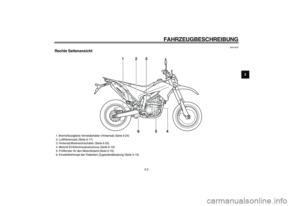YAMAHA WR 250X 2008  Betriebsanleitungen (in German)  
FAHRZEUGBESCHREIBUNG 
2-2 
2
3
4
5
6
7
8
9
 
GAU10420 
Rechte Seitenansicht
3
1
2
5
4
6
 
1. Bremsﬂüssigkeits-Vorratsbehälter (Hinterrad) (Seite 6-24)
2. Luftﬁltereinsatz (Seite 6-17)
3. Hinte