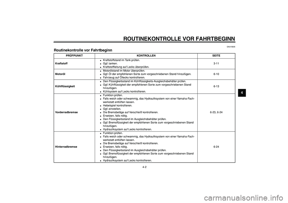 YAMAHA WR 250X 2008  Betriebsanleitungen (in German)  
ROUTINEKONTROLLE VOR FAHRTBEGINN 
4-2 
2
3
45
6
7
8
9
 
GAU15605 
Routinekontrolle vor Fahrtbeginn  
PRÜFPUNKT KONTROLLEN SEITE
Kraftstoff 
 
Kraftstoffstand im Tank prüfen. 
 
Ggf. tanken. 
 
