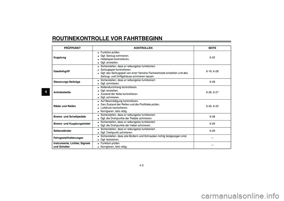 YAMAHA WR 250X 2008  Betriebsanleitungen (in German)  
ROUTINEKONTROLLE VOR FAHRTBEGINN 
4-3 
1
2
3
4
5
6
7
8
9
 
Kupplung 
 
Funktion prüfen. 
 
Ggf. Seilzug schmieren. 
 
Hebelspiel kontrollieren. 
 
Ggf. einstellen.6-22  
Gasdrehgriff 
 
Sicher