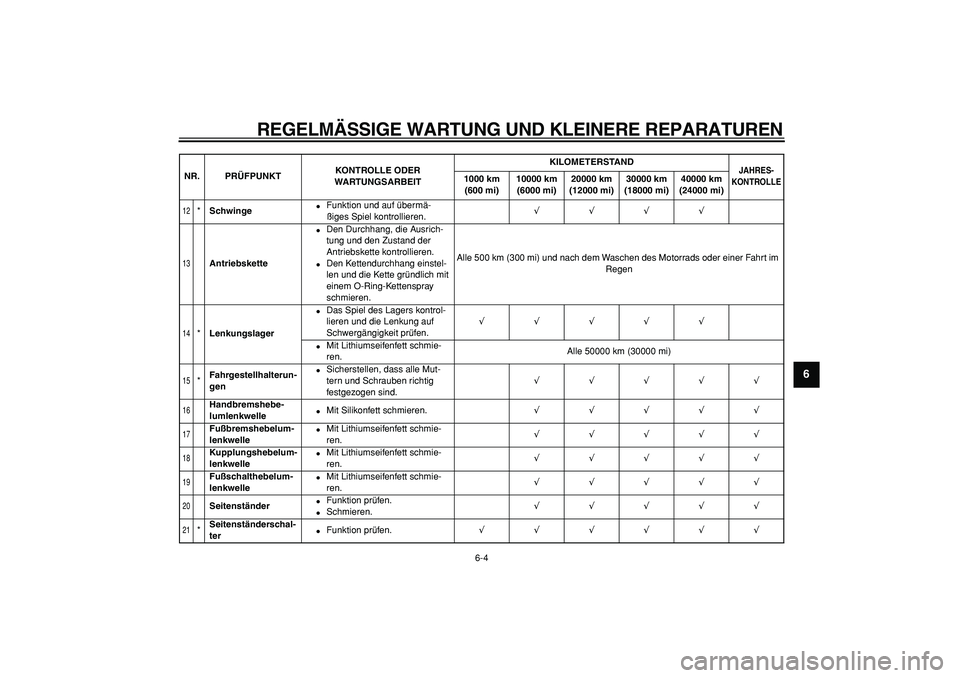 YAMAHA WR 250X 2008  Betriebsanleitungen (in German)  
REGELMÄSSIGE WARTUNG UND KLEINERE REPARATUREN 
6-4 
2
3
4
5
67
8
9
 
12
 
* 
Schwinge 
 
Funktion und auf übermä-
ßiges Spiel kontrollieren. 
√√√√ 
13
 
Antriebskette 
 
Den Durchhang,