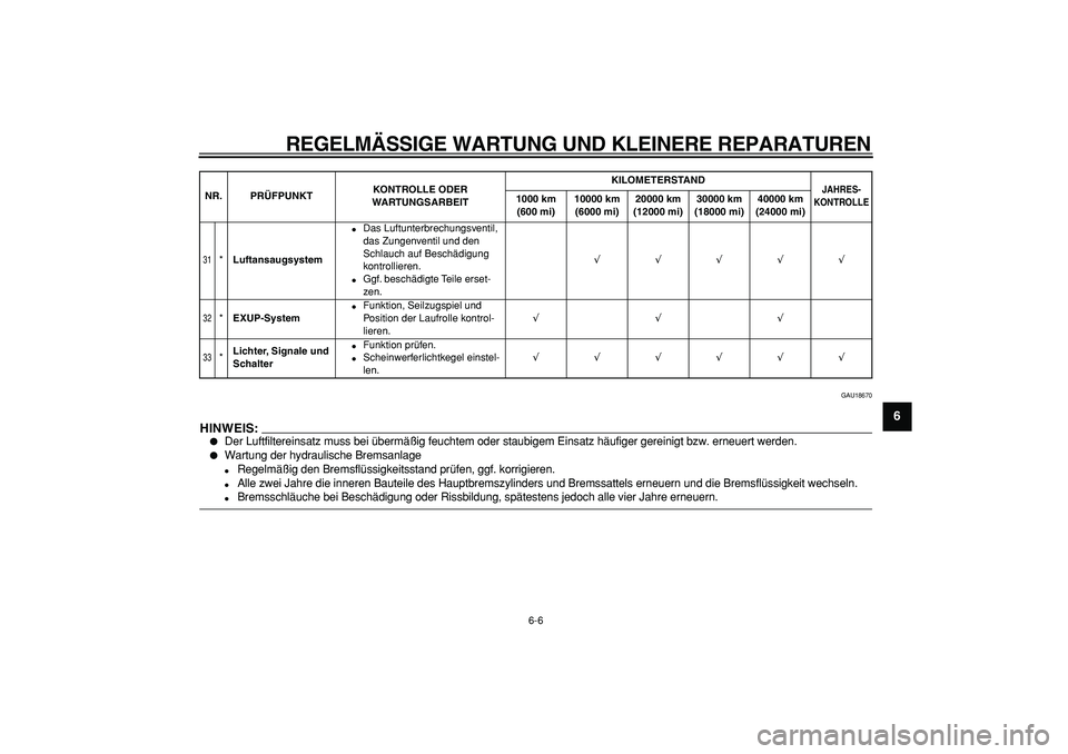 YAMAHA WR 250X 2008  Betriebsanleitungen (in German)  
REGELMÄSSIGE WARTUNG UND KLEINERE REPARATUREN 
6-6 
2
3
4
5
67
8
9
 
GAU18670
HINWEIS:
 
 
Der Luftfiltereinsatz muss bei übermäßig feuchtem oder staubigem Einsatz häufiger gereinigt bzw. erne