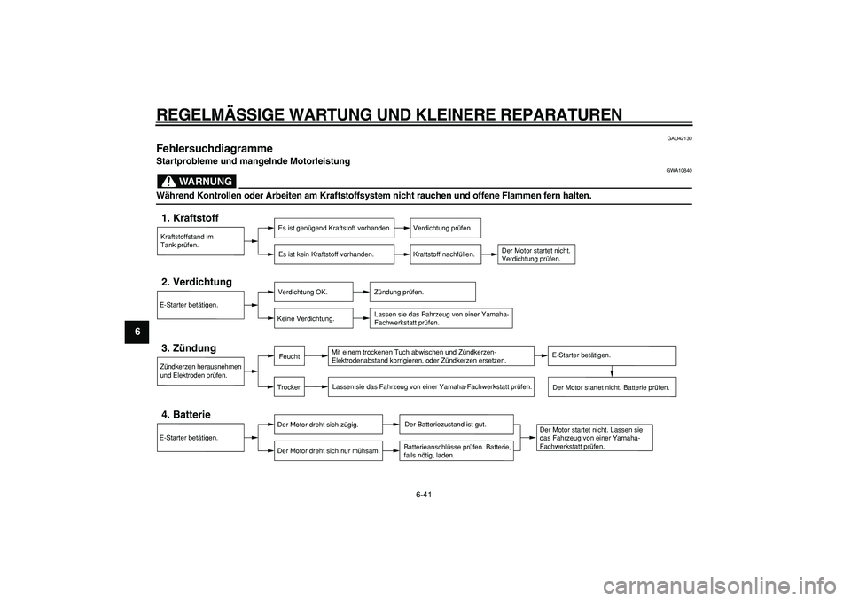 YAMAHA WR 250X 2008 Betriebsanleitungen (in German)
REGELMÄSSIGE WARTUNG UND KLEINERE REPARATUREN
6-41
1
2
3
4
5
6
7
8
9
GAU42130
Fehlersuchdiagramme
Startprobleme und mangelnde Motorleistung
WARNUNG
GWA10840
Während Kontrollen oder Arbei YAMAHA WR 250X 2008 Betriebsanleitungen (in German)
REGELMÄSSIGE WARTUNG UND KLEINERE REPARATUREN
6-41
1
2
3
4
5
6
7
8
9
GAU42130
Fehlersuchdiagramme
Startprobleme und mangelnde Motorleistung
WARNUNG
GWA10840
Während Kontrollen oder Arbei