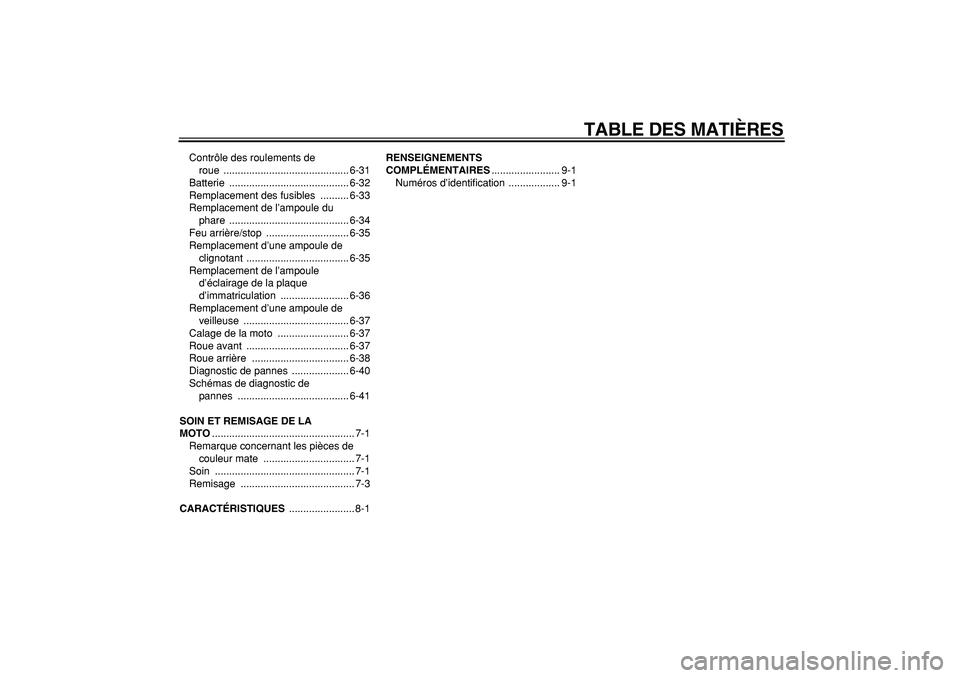 YAMAHA WR 250X 2008 Notices Demploi (in French)
TABLE DES MATIÈRES
Contrôle des roulements de
roue ............................................ 6-31
Batterie .......................................... 6-32
Remplacement des fusibles ......... YAMAHA WR 250X 2008 Notices Demploi (in French)
TABLE DES MATIÈRES
Contrôle des roulements de
roue ............................................ 6-31
Batterie .......................................... 6-32
Remplacement des fusibles .........