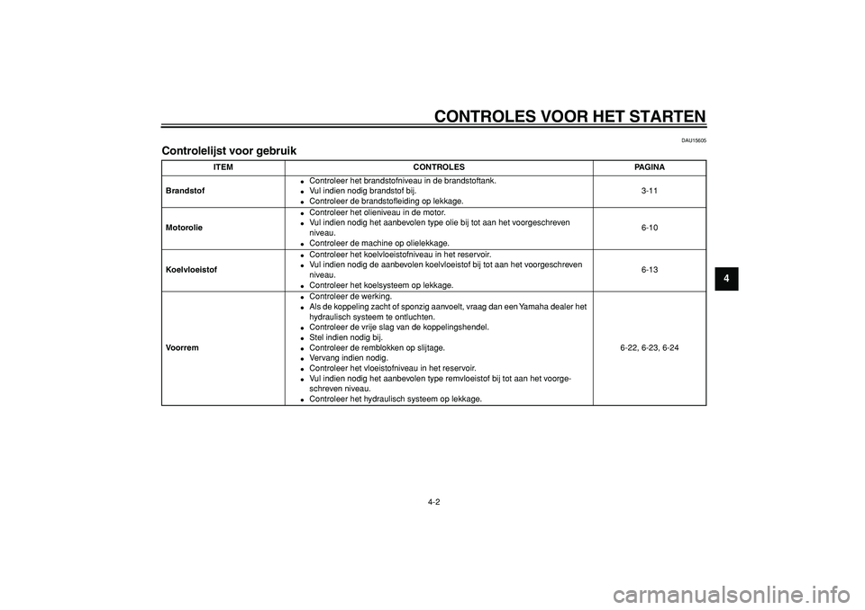 YAMAHA WR 250X 2008 Instructieboekje (in Dutch)
CONTROLES VOOR HET STARTEN
4-2
2
3
45
6
7
8
9
DAU15605
Controlelijst voor gebruik
ITEM CONTROLES PAGINA
Brandstof
Controleer het brandstofniveau in de brandstoftank.
Vul indien nodig YAMAHA WR 250X 2008 Instructieboekje (in Dutch)
CONTROLES VOOR HET STARTEN
4-2
2
3
45
6
7
8
9
DAU15605
Controlelijst voor gebruik
ITEM CONTROLES PAGINA
Brandstof
Controleer het brandstofniveau in de brandstoftank.
Vul indien nodig