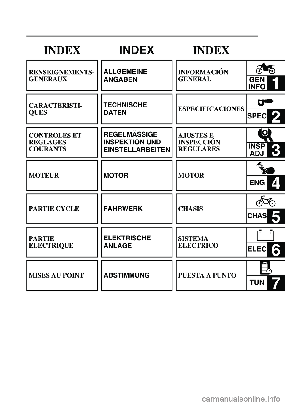 YAMAHA WR 426F 2002  Owners Manual  
INDEX 
INFORMACIÓN 
GENERAL 
1  
ESPECIFICACIONES 
SPEC 
2  
AJUSTES E 
INSPECCIÓN 
REGULARES 
3  
MOTOR 
ENG 
4  
CHASIS 
CHAS 
5  
SISTEMA 
ELÉCTRICO 
ELEC 
6  
PUESTA A PUNTO 
TUN 
7 
GEN
INFO