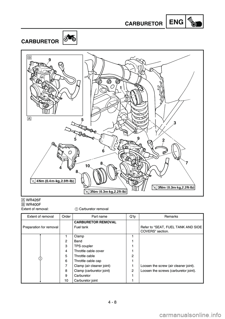 YAMAHA WR 426F 2002  Manuale de Empleo (in Spanish) ENG
4 - 8
CARBURETOR
CARBURETOR
ÅWR426F
ıWR400F
Extent of removal:1 Carburetor removal
Extent of removal Order Part name Q’ty Remarks
CARBURETOR REMOVAL
Preparation for removal Fuel tank Refer to 