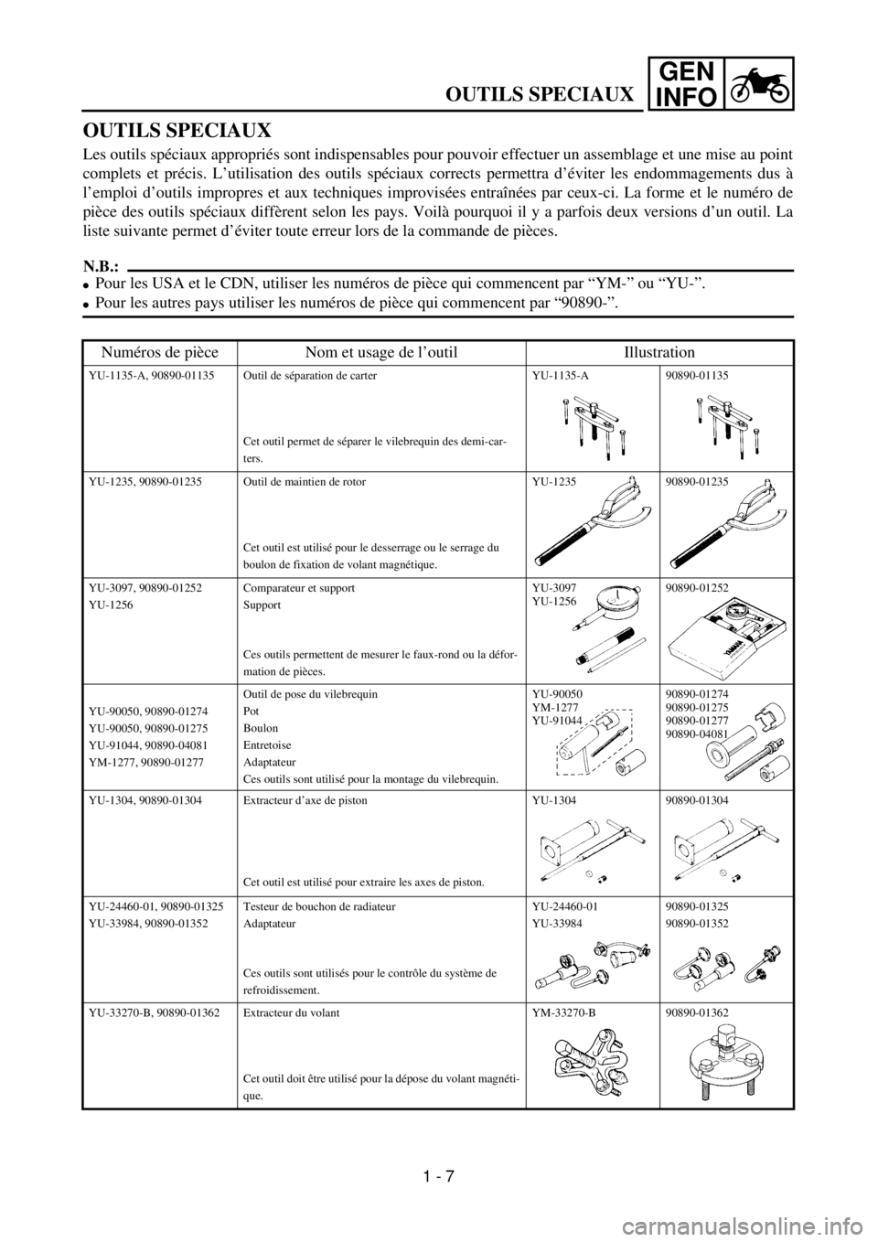 YAMAHA WR 400F 2001  Owners Manual GEN
INFO
OUTILS SPECIAUX
1 - 7
OUTILS SPECIAUX
Les outils spéciaux appropriés sont indispensables pour pouvoir effectuer un assemblage et une mise au point
complets et précis. L’utilisation des o