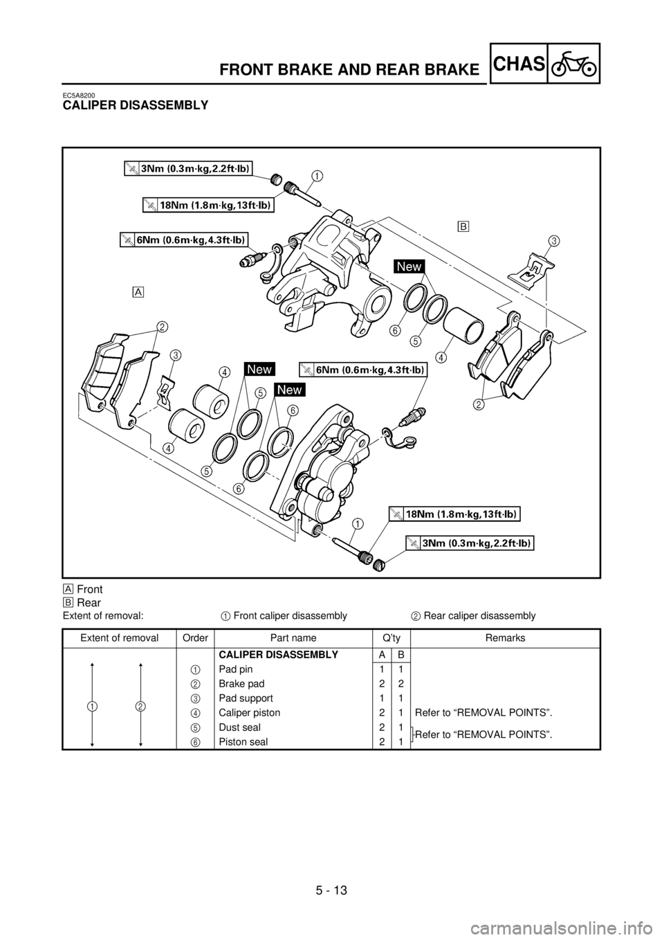 YAMAHA WR 400F 2001  Owners Manual 5 - 13
CHAS
EC5A8200
CALIPER DISASSEMBLY
Front
õRear
Extent of removal:1 Front caliper disassembly2 Rear caliper disassembly
Extent of removal Order Part name Q’ty Remarks
CALIPER DISASSEMBLYAB
1 P
