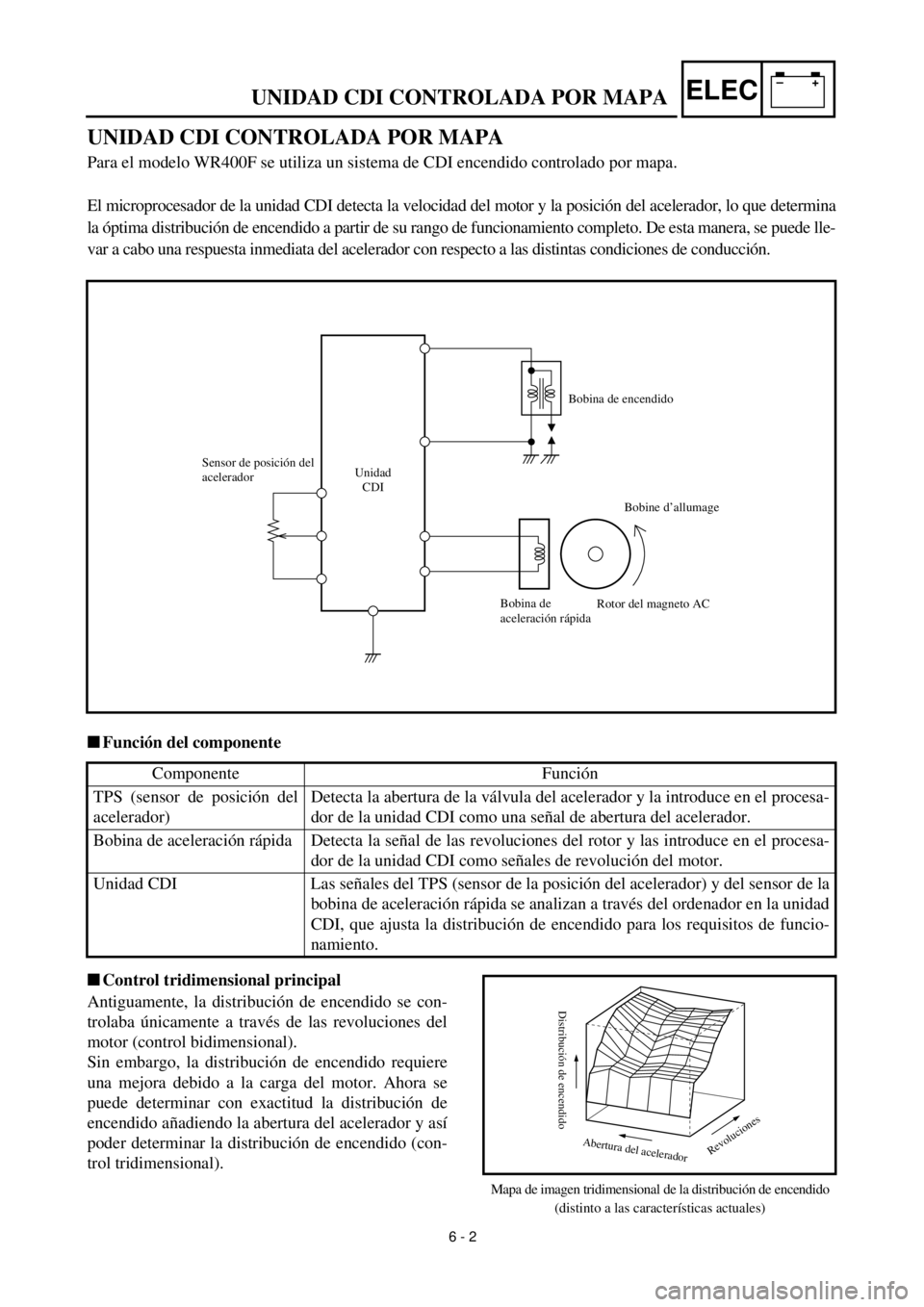 YAMAHA WR 400F 2000  Owners Manual –+ELEC
 
UNIDAD CDI CONTROLADA POR MAPA 
6 - 2 
UNIDAD CDI CONTROLADA POR MAPA  
Para el modelo WR400F se utiliza un sistema de CDI encendido controlado por mapa.
El microprocesador de la unidad CDI
