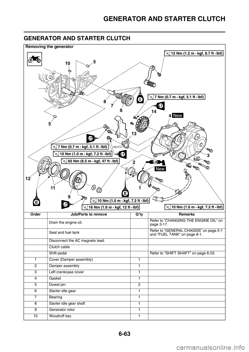 YAMAHA WR 450F 2016  Owners Manual GENERATOR AND STARTER CLUTCH
6-63
EAS2GC1305
GENERATOR AND STARTER CLUTCH
Removing the generator
Order Job/Parts to remove Q’tyRemarks
Drain the engine oil. Refer to “CHANGING THE ENGINE OIL” on