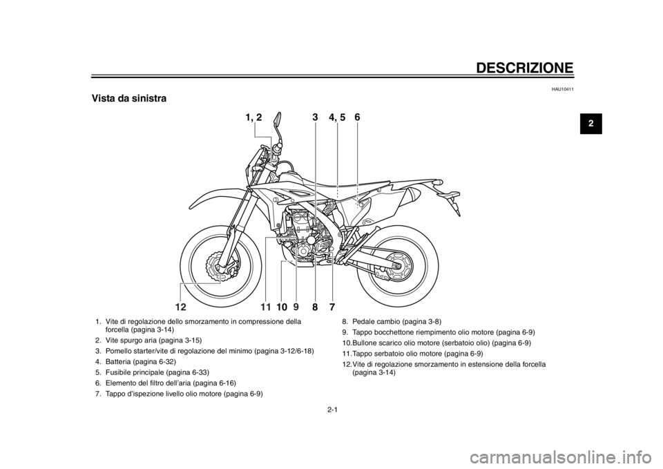 YAMAHA WR 450F 2015  Manuale duso (in Italian) 2-1
123
4
5
6
7
8
9
10
11
12
DESCRIZIONE
HAU10411
Vista da sinistra
12
1, 2 3
4, 5 6
7810
9
11
1. Vite di regolazione dello sm orzamento in compressione della 
forcella (pagina 3-14)
2. Vite spurgo ar