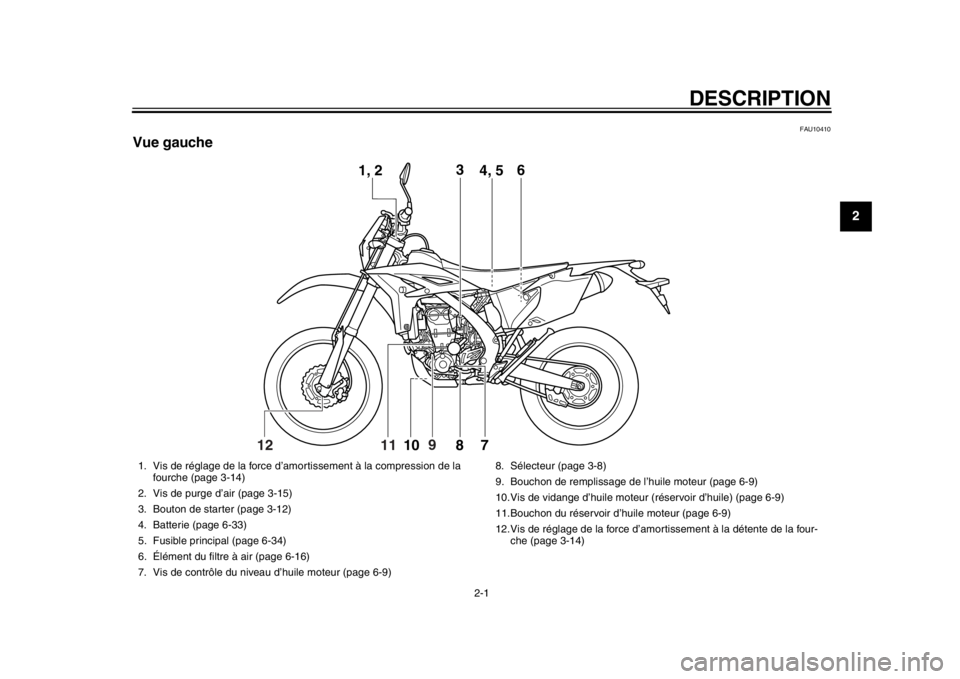 YAMAHA WR 450F 2014  Notices Demploi (in French) 2-1
12
DESCRIPTION
FAU10410
Vue gauche
12
1, 23
4, 5 6
7810
9
11
1. Vis de réglage de la force d’amorti ssement à la compression de la 
fourche (page 3-14)
2. Vis de purge d’air (page 3-15)
3. B