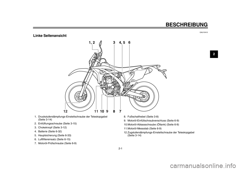YAMAHA WR 450F 2013  Betriebsanleitungen (in German) 2-1
12
BESCHREIBUNG
GAU10410
Linke Seitenansicht
12
1, 23
4, 5 6
7810
9
11
1. Druckstufendämpfungs-Einstel lschraube der Teleskopgabel 
(Seite 3-14)
2. Entlüftungsschraube (Seite 3-15)
3. Chokeknopf