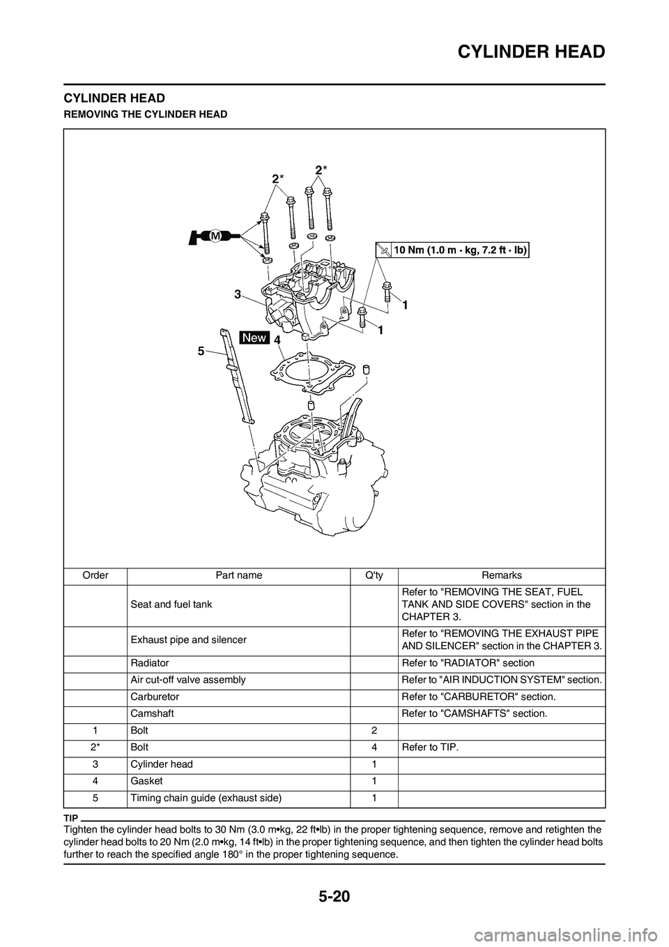 YAMAHA WR 450F 2011  Owners Manual 5-20
CYLINDER HEAD
CYLINDER HEAD
REMOVING THE CYLINDER HEAD
Tighten the cylinder head bolts to 30 Nm (3.0 m•kg, 22 ft•lb) in the proper tightening sequence, remove and retighten the 
cylinder head