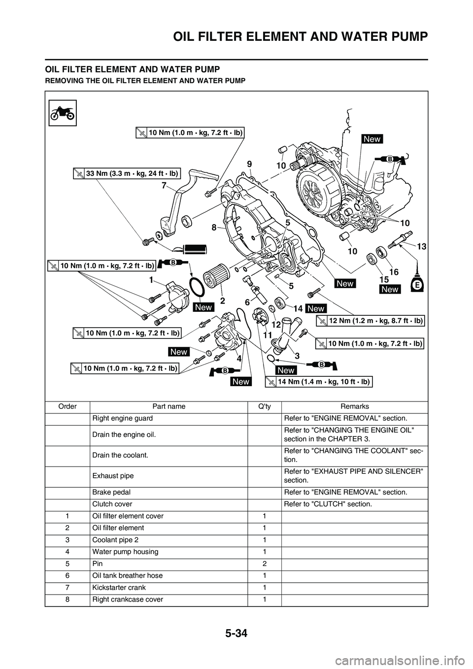 YAMAHA WR 450F 2011  Owners Manual 5-34
OIL FILTER ELEMENT AND WATER PUMP
OIL FILTER ELEMENT AND WATER PUMP
REMOVING THE OIL FILTER ELEMENT AND WATER PUMP
Order Part name Qty Remarks
Right engine guard  Refer to "ENGINE REMOVAL" secti