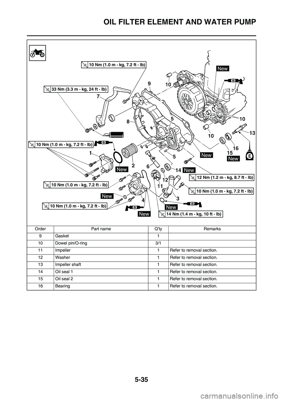 YAMAHA WR 450F 2011  Owners Manual 5-35
OIL FILTER ELEMENT AND WATER PUMP
9 Gasket 1
10 Dowel pin/O-ring 3/1
11 Impeller 1 Refer to removal section.
12 Washer 1 Refer to removal section.
13 Impeller shaft 1 Refer to removal section.
14